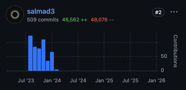Avail Docs contributions