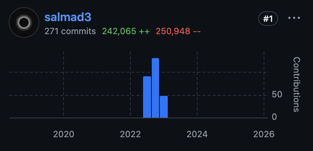 libp2p Docs contributions