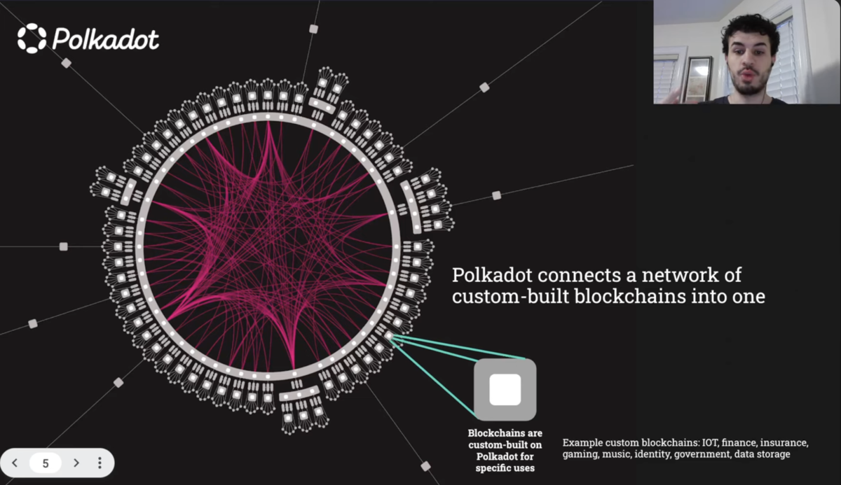 Polkadot - Community Meetup 2022